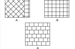 Обробка ванної кімнати плиткою: основні етапи роботи (фото)