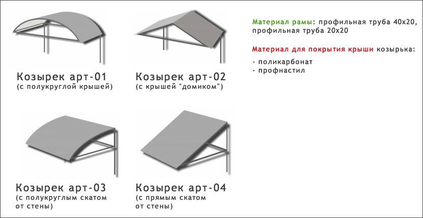 Конструкції і монтаж козирка над входом Конструкції і монтаж козирка над входом