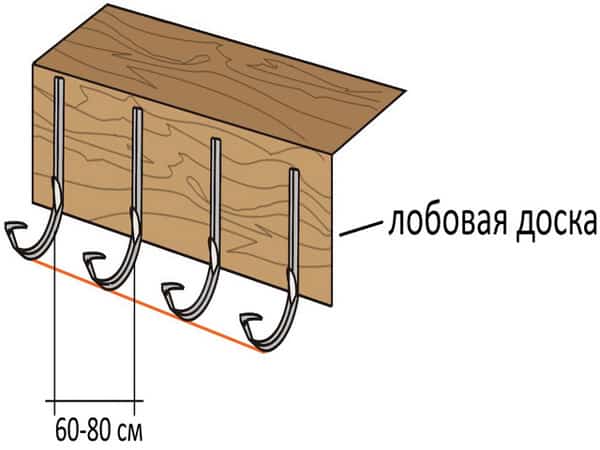 Пластикові водостоки для даху