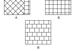 Як викласти плиткою ванну кімнату: інструкція по монтажу
