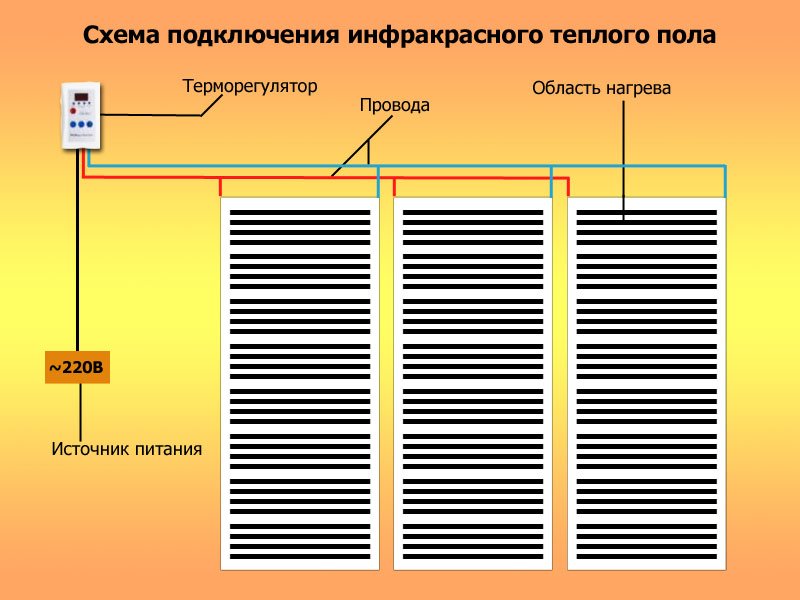 Тепла підлога під ламінат на бетонну підлогу або деревяний, поради