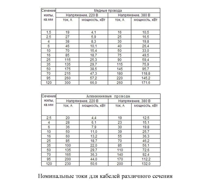 Як підібрати автоматичний вимикач по струму