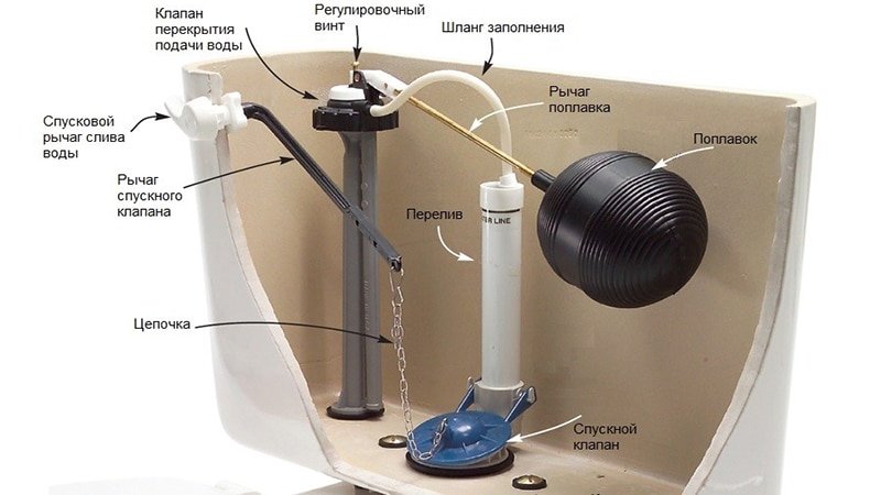 Як зняти кришку бачка унітазу з кнопкою