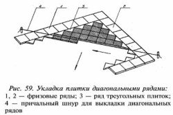 Як класти фартух на кухні з плитки: висота фартуха Як класти фартух на кухні з плитки: висота фартуха