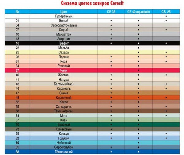 Затирка швів плитки у ванній своїми руками — фото і покрокове відео