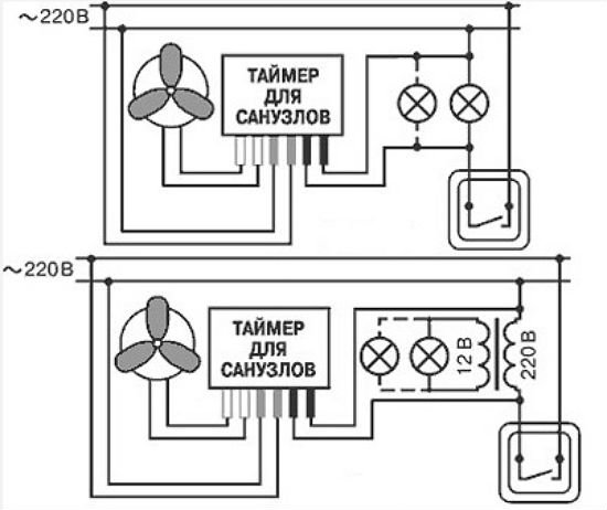 Для правильного повітрообміну в санвузлі потрібен витяжний вентилятор з таймером Для правильного повітрообміну в санвузлі потрібен витяжний вентилятор з таймером
