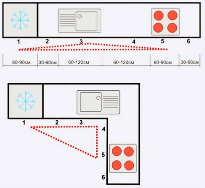 Мийка поруч з плитою: можна чи ні? Мийка поруч з плитою: можна чи ні?