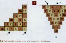 Укладання керамічної плитки у ванній – один з етапів ремонту Укладання керамічної плитки у ванній – один з етапів ремонту