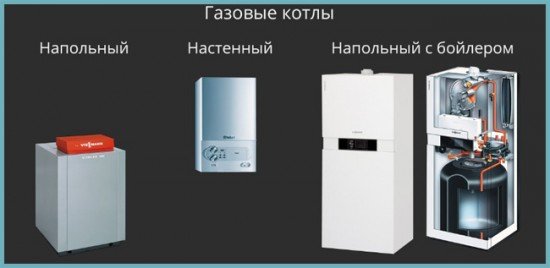 Газові котли для опалення: вчимося обігрівати свій будинок