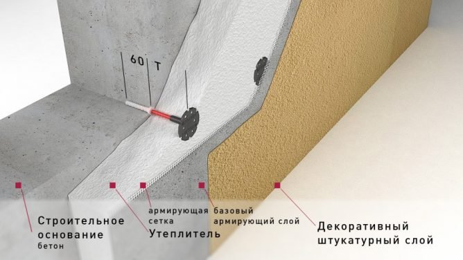 Дюбель для теплоізоляції: як правильно кріпити утеплювач