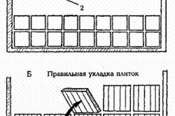 Як викласти плиткою ванну кімнату: інструкція по монтажу
