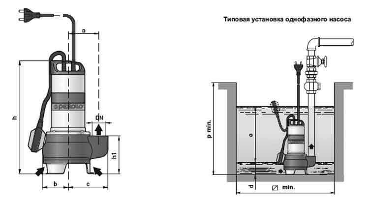 Як вибрати фекальний насос для дачі і квартири: огляд видів і марок