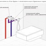 Унітаз з гігієнічним душем: як правильно вибрати Унітаз з гігієнічним душем: як правильно вибрати