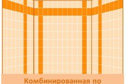 Варіанти укладання плитки у ванній кімнаті: дизайн, малюнок, основні варіанти