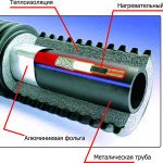 Саморегулюючий нагрівальний кабель для водопроводу Саморегулюючий нагрівальний кабель для водопроводу