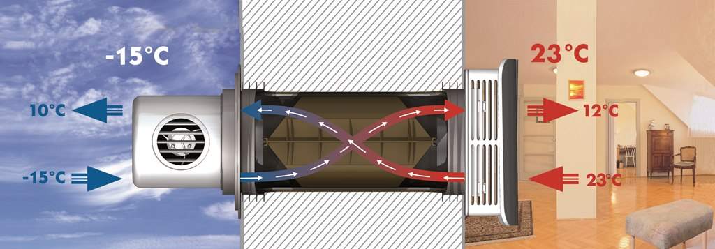 Як знизити вологість і сирість у квартирі?