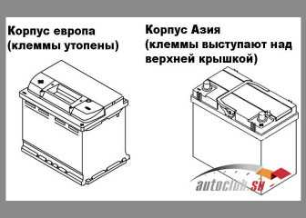 Які автомобільні акумулятори кращі для наших «залізних коней»: параметри вибору