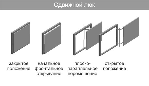 Розміри і характеристики сантехнічних люків для ванної кімнати і туалету