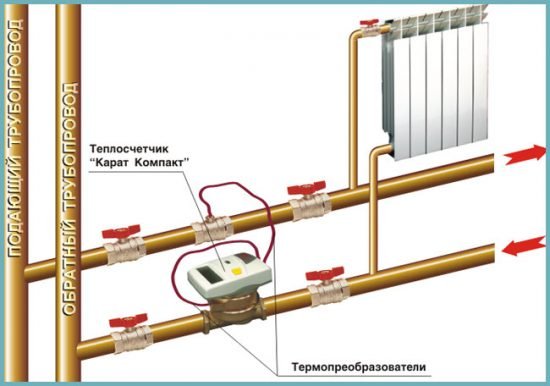 Лічильники тепла на батарею: переваги і недоліки, найбільш популярні моделі