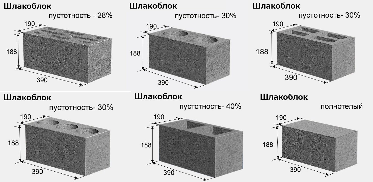 Виготовлення шлакоблоків своїми руками
