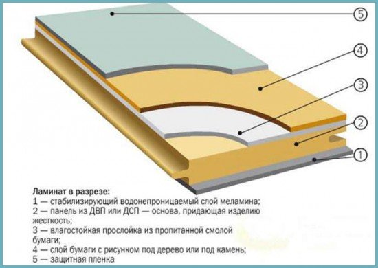 Вологостійкий ламінат – сучасне підлогове покриття для ванної кімнати: характеристики, особливості його вибору, поради