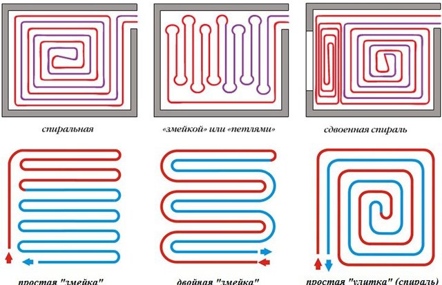 Тепла підлога під ламінат на бетонну підлогу або деревяний, поради