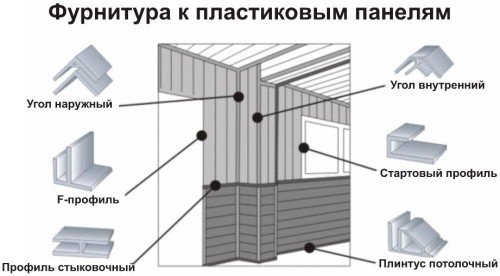 Монтаж пластикової вагонки самостійно? Легко!