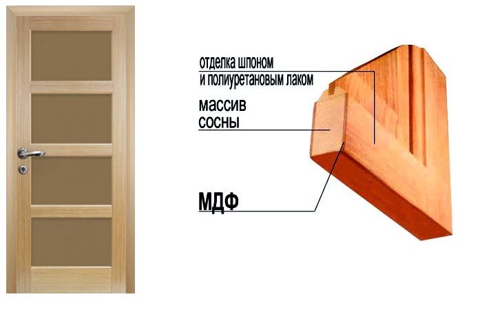 Двері мдф для ванної кімнати, шпоновані та з масиву