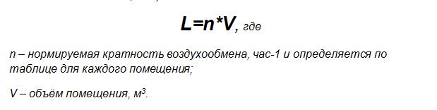 Вентиляція вигрібної ями приватного будинку