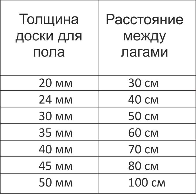 Лаги — що це таке?