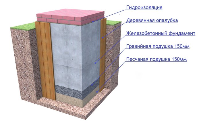 Створення котла для лазні своїми руками