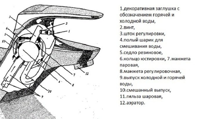 Пристрій змішувача для ванною з душем: ремонт своїми руками