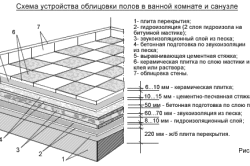 Як правильно класти кахель у ванній: рекомендації по укладанню плитки