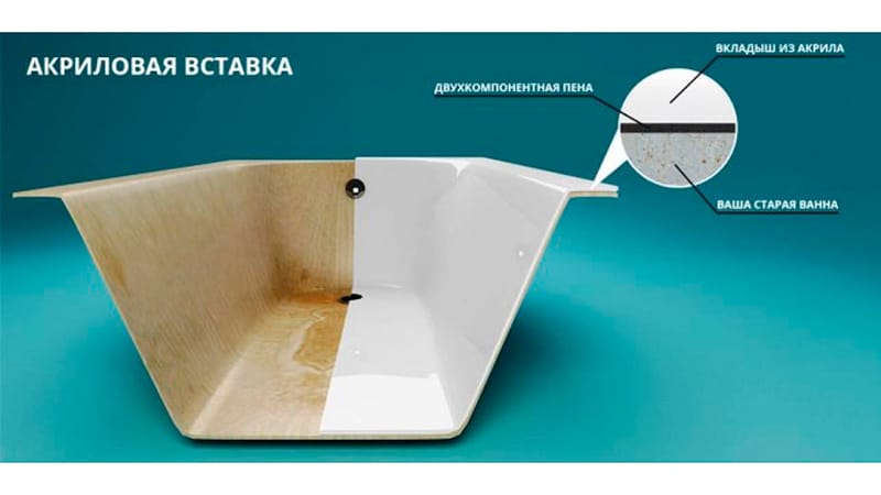 Покриття ванни рідким акрилом: відгуки майстрів