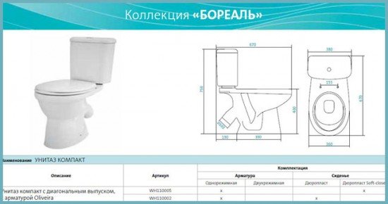 Розбираємо плюси і мінуси унітазів Сантек (Santek), поради та відгуки власників