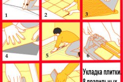 Укладання плитки у ванній: етапи робіт