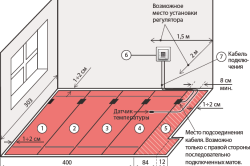 Монтаж теплої підлоги під плитку: пристрій системи і укладання кабелю