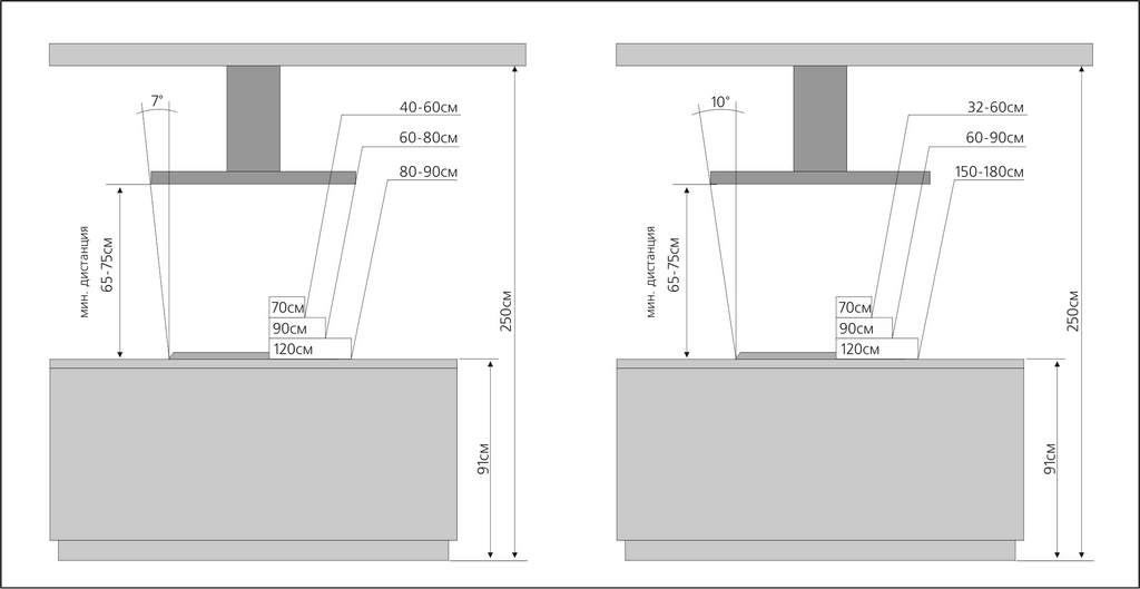 Як правильно встановити витяжку над газовою плитою?