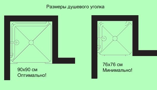 Дизайн ванної кімнати з душовою кабіною