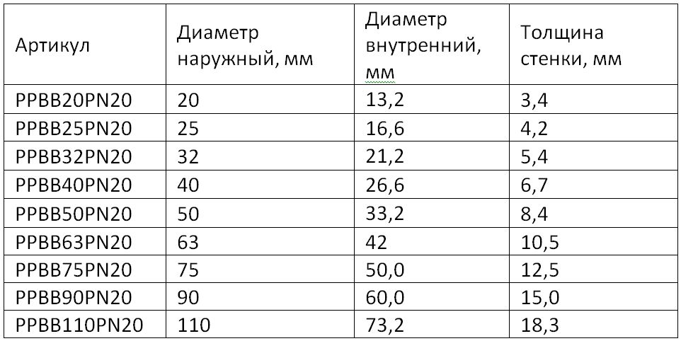 Загальні характеристики поліпропіленових труб Загальні характеристики поліпропіленових труб