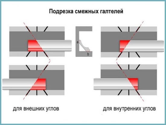 Як різати стельовий плінтус: вчимося робити правильні кути