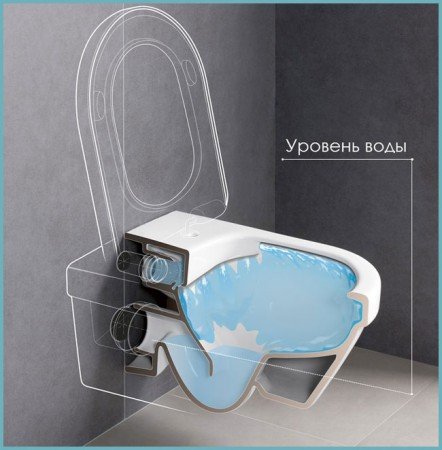 Розбираємося який унітаз краще змиває і обходиться без бризок