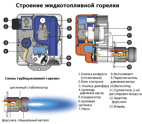 Створення котла для лазні своїми руками