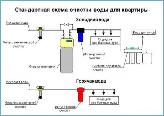 Як розібрати і відремонтувати змішувач
