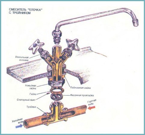 Змішувач двухвентильного типу: як розібрати і відремонтувати