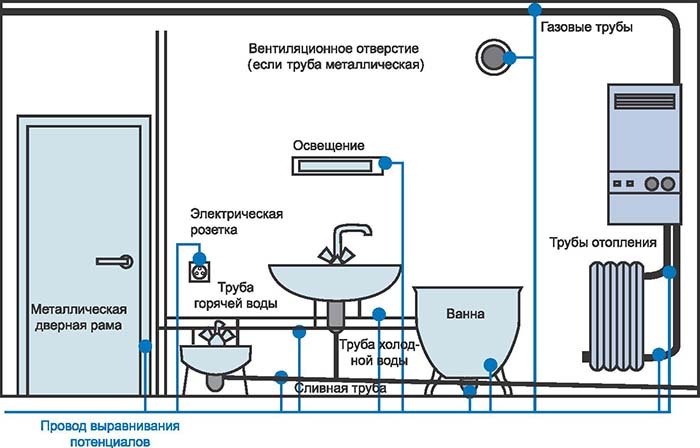 Освітлення у ванній кімнаті   схема підключення, захист і зони розташування світильників.