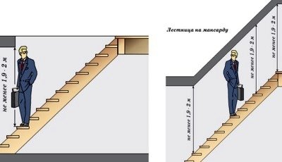 Робимо сходи на мансарду своїми руками