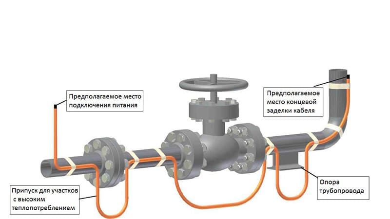 Саморегулюючий нагрівальний кабель для водопроводу