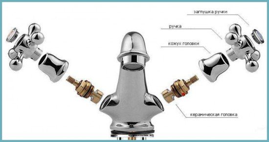 Змішувач двухвентильного типу: як розібрати і відремонтувати