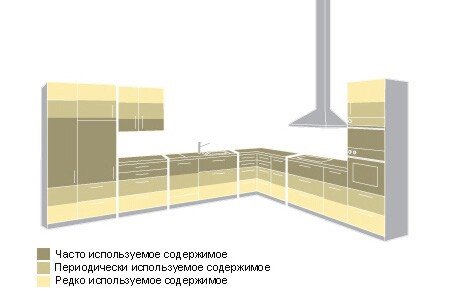 Кухня 9 кв метрів: дизайн, планування, меблі, поради